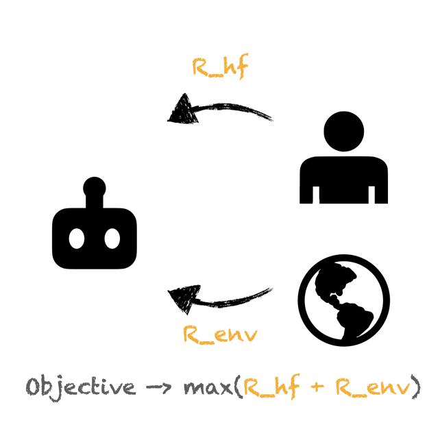 GUIDE: Real-Time Human-Shaped Agents