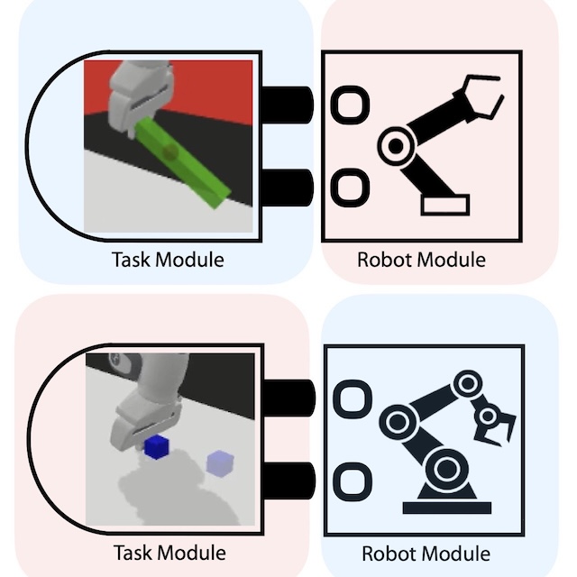 Policy Stitching: Learning Transferable Robot Policies