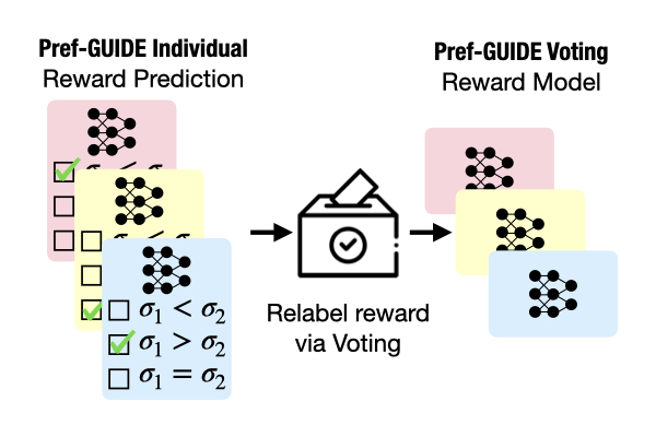 Pref Method General Robotics Lab | Duke University | Discovery Robotics Research